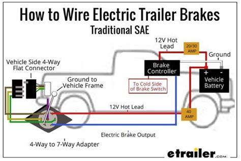 electric brake box hookup|brake wiring diagram.